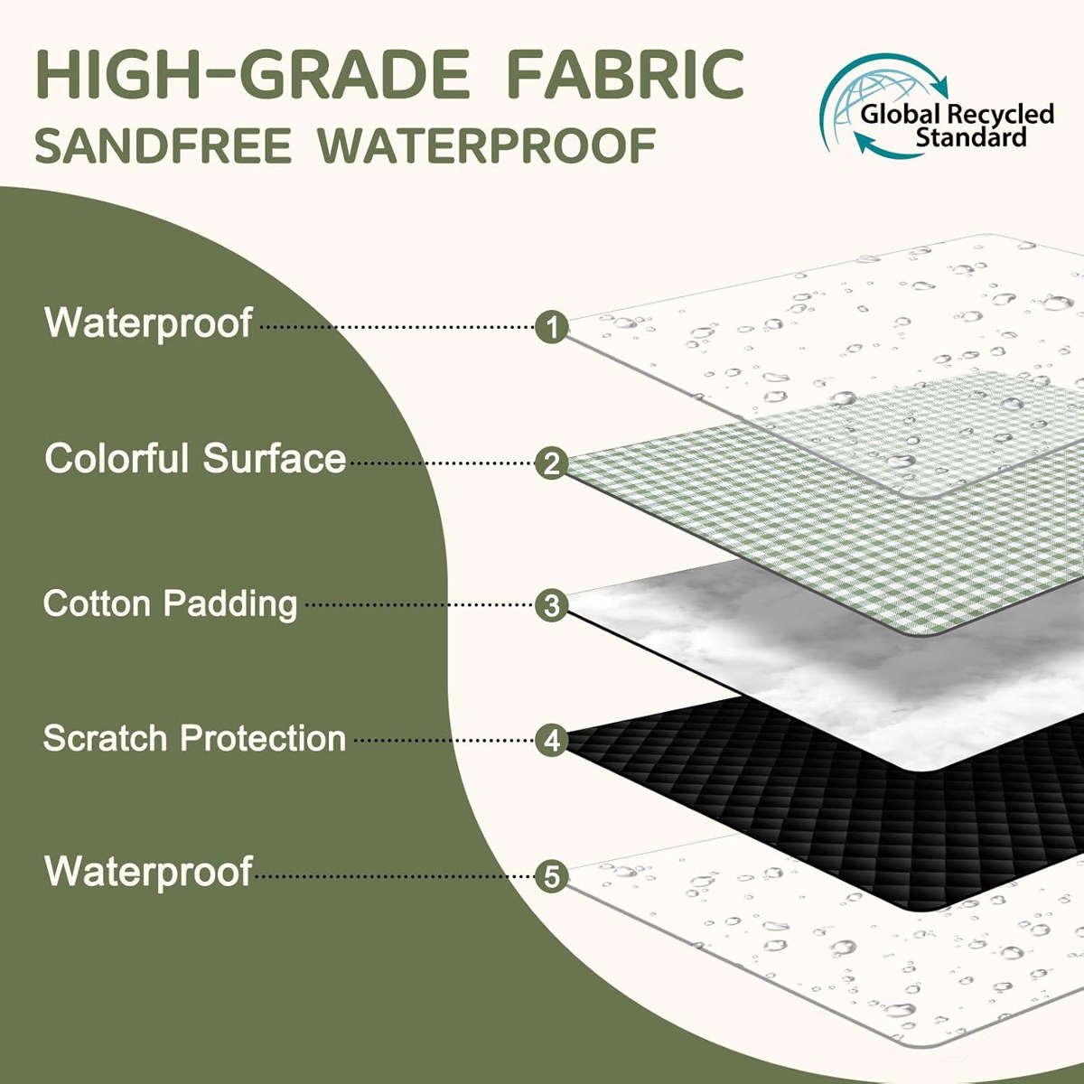 Genovega Waterproof Picnic Blanket 80 x 80, Foldable, view 4